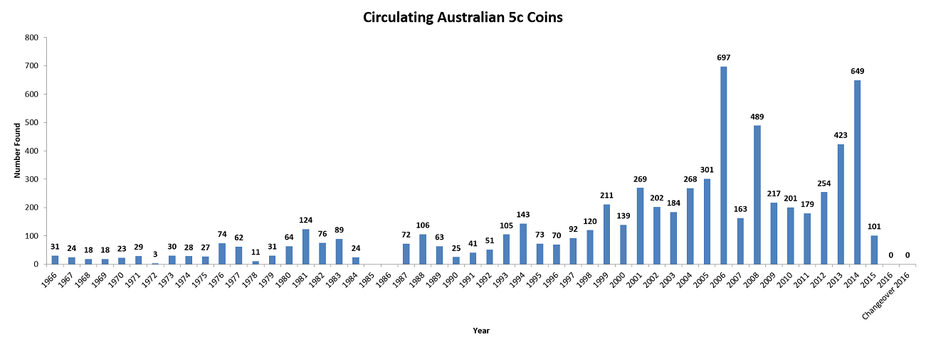 Noodling-Stats---30-September-2016
