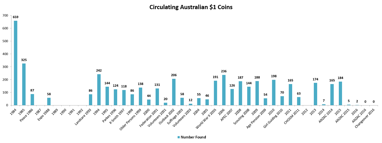 Noodling-Stats---30-September-2016