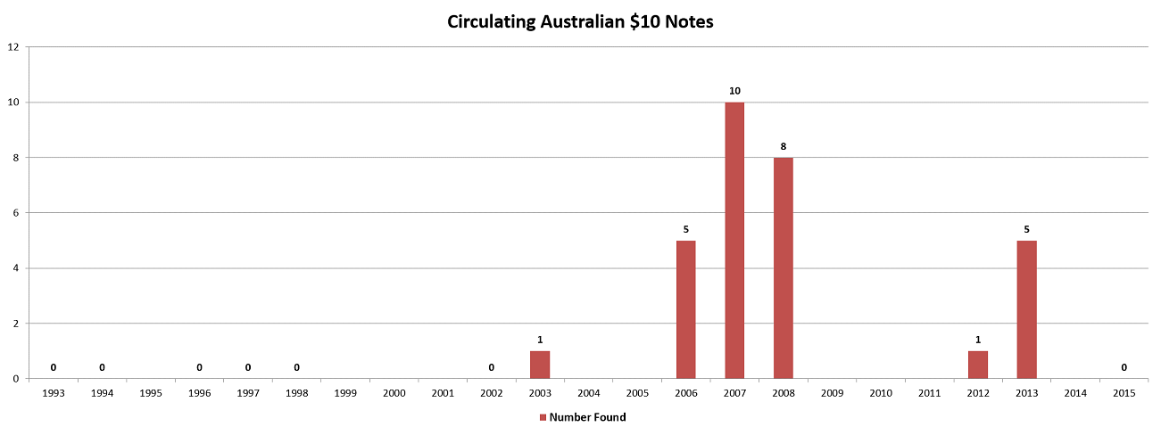 Noodling-Stats---30-September-2016