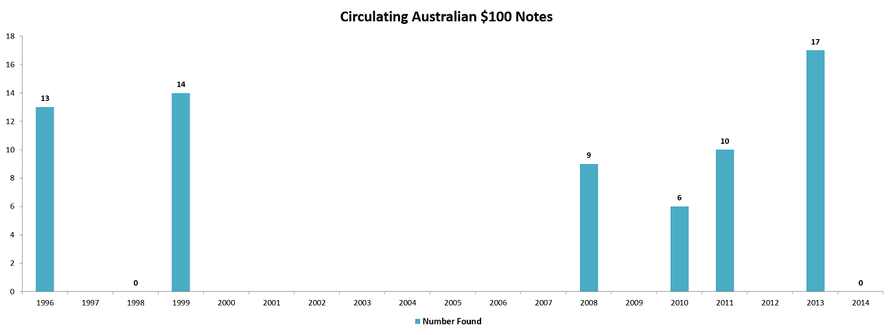 Noodling-Stats---30-September-2016
