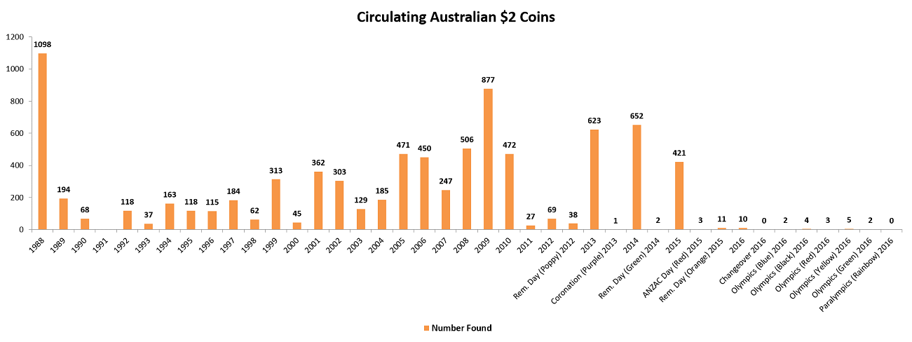 Noodling-Stats---30-September-2016