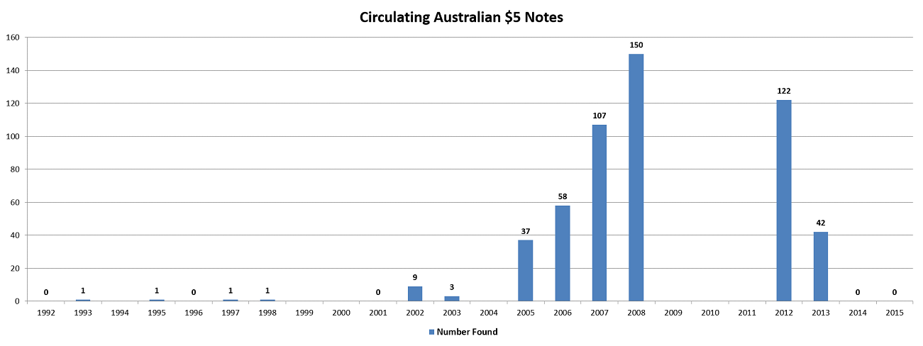 Noodling-Stats---30-September-2016