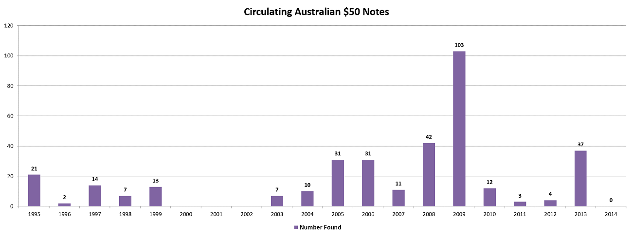 Noodling-Stats---30-September-2016