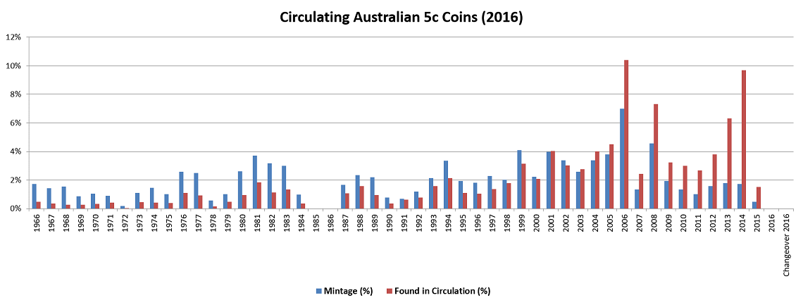 Noodling-Stats---First-Week-Of-2017