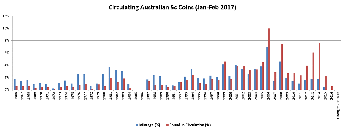 Noodling-Stats---First-Week-Of-2017