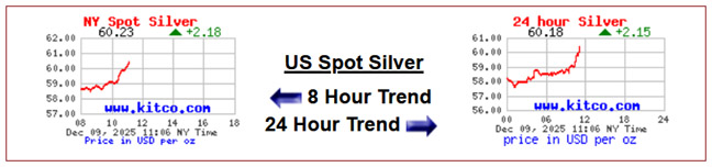 Is-Silver-Ready-To-Hit-$50---1/29/2026:-Will-It-Hit-$130?---Previous-Milestones-In-First-Post