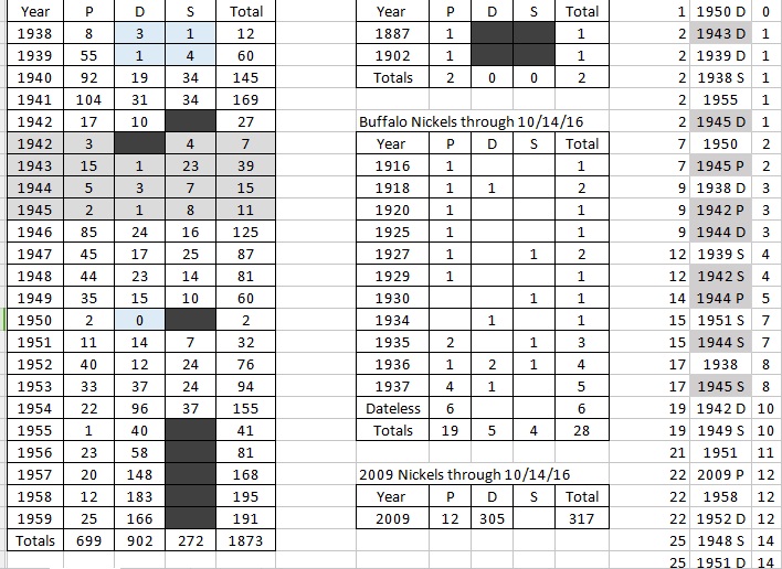 Nickel-Find-Rates-At-Set-Completion!