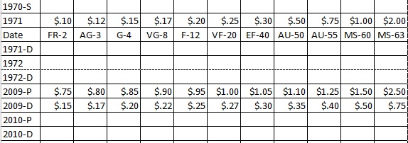 Are-There-Any-Accurate-Price-Guides-For-Circulated-Modern-Coins-Out-There?