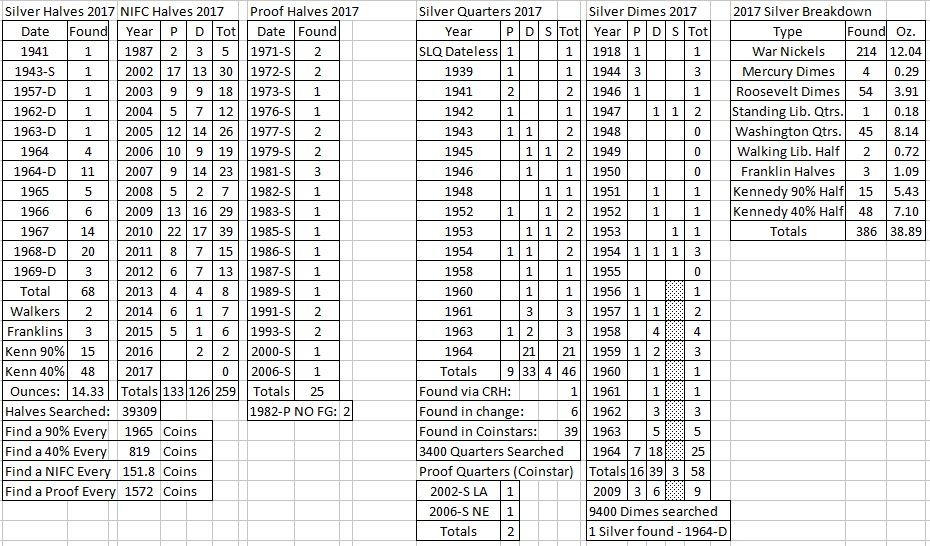 How-Many-Ounces-Of-Silver-Found-This-Year