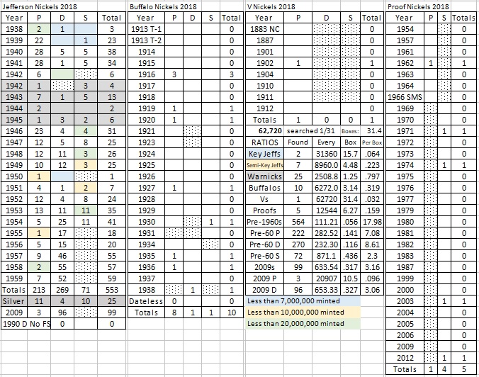 The-Goal:-25,000-Rolls-Of-Nickels-All-Searchers-Welcome!