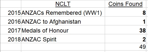 20-Cent-Noodling-Stats-March-2016---March-2022