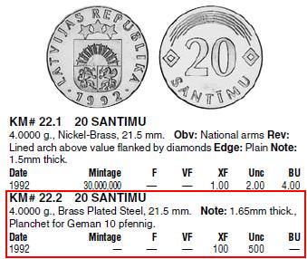 About-Latvia-Rare-Coin-KM#22.2