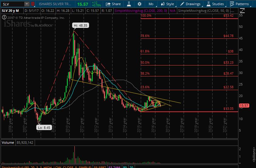 What-Happens-To-Gold-And-Silver-Next?-Look-Out-Below?