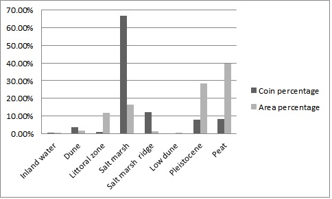 Coinage-As-An-Academic-Tool:-Coin-Distribution-Studies.
