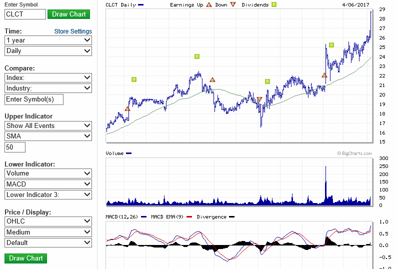 PCGS-Seems-To-Be-Doing-Well