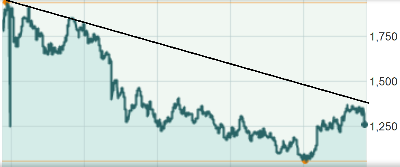 What-Happens-To-Gold-And-Silver-Next?-Look-Out-Below?