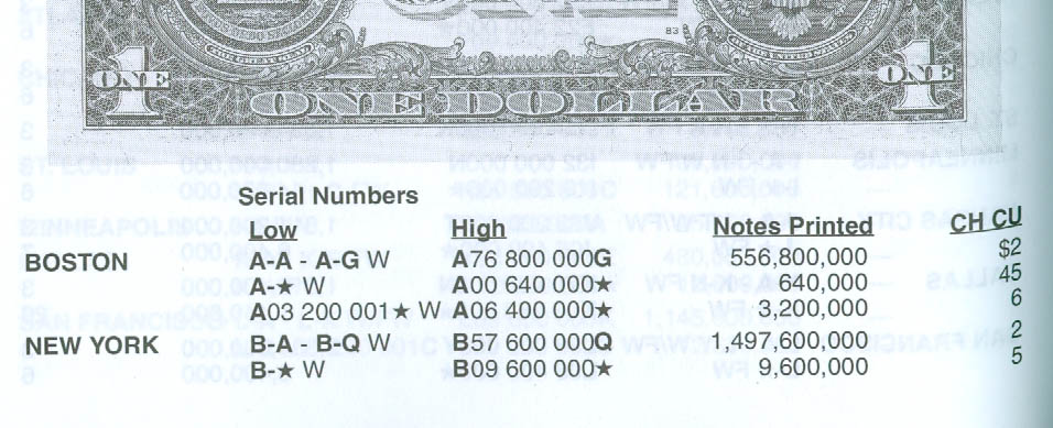 Only-9,600-Printed-Of-This-Star-Note?