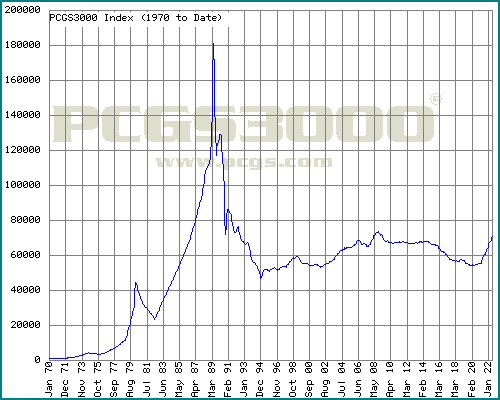 Why-Do-Graded-Coin-Values-Mostly-Seem-To-Decrease-In-Value-Over-Time?