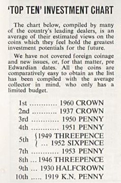 The-Top-10-20th-Century-British-Coins-To-Buy-For-Investment-50-Years-Ago!