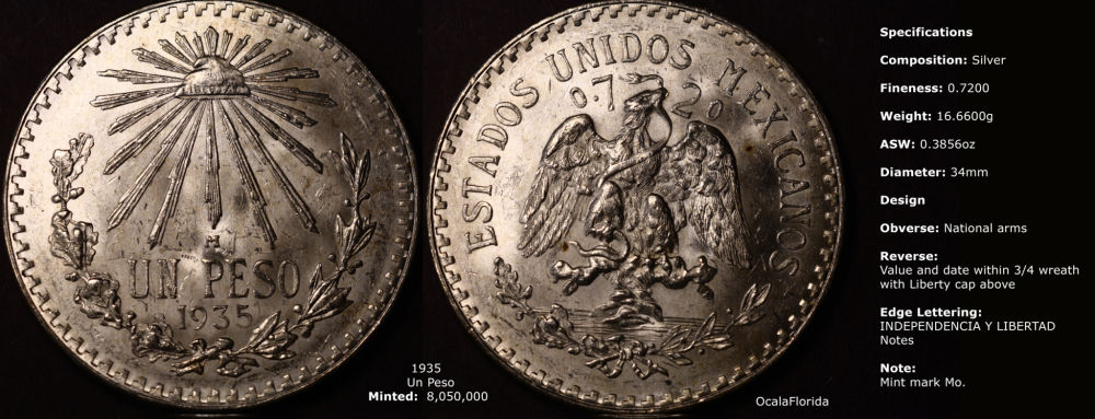 Years-Mexican-Un-Pesos-Minted-What-Dates-Are-Non-Existing