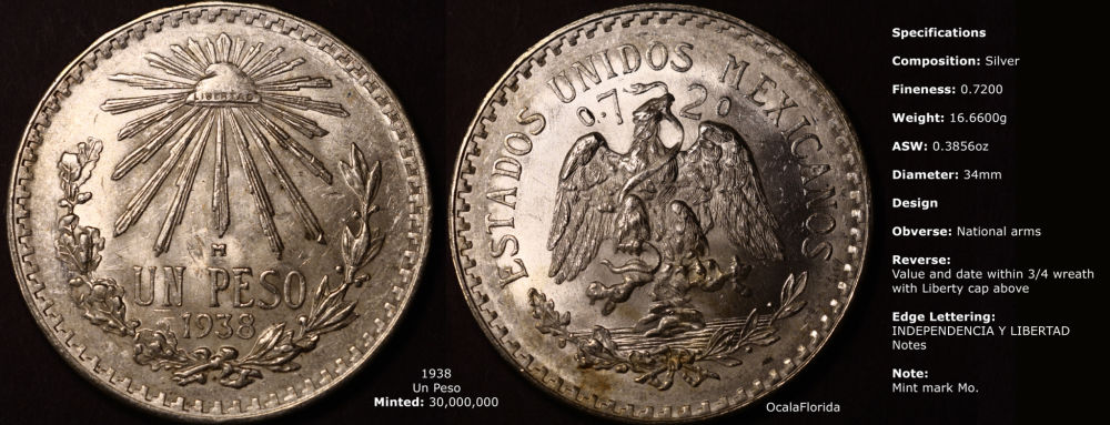Years-Mexican-Un-Pesos-Minted-What-Dates-Are-Non-Existing