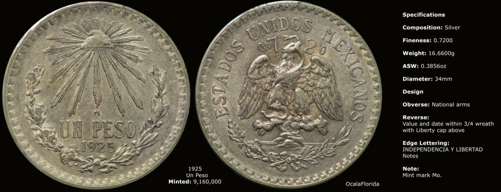 Years-Mexican-Un-Pesos-Minted-What-Dates-Are-Non-Existing