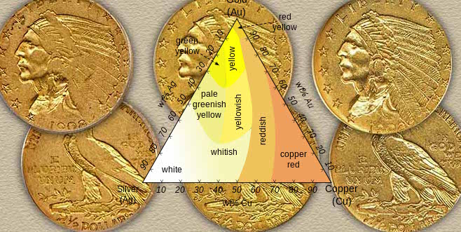 Gold-Luster,-Why-Do-Colors-Vary-So-Dramatically?