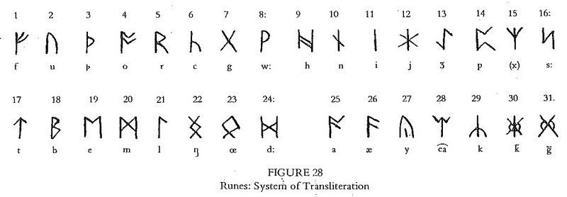 Fel-Temps-From-Sisica-With-Symbols-In-Fields