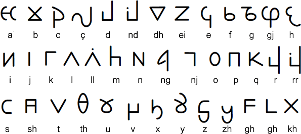 Fel-Temps-From-Sisica-With-Symbols-In-Fields