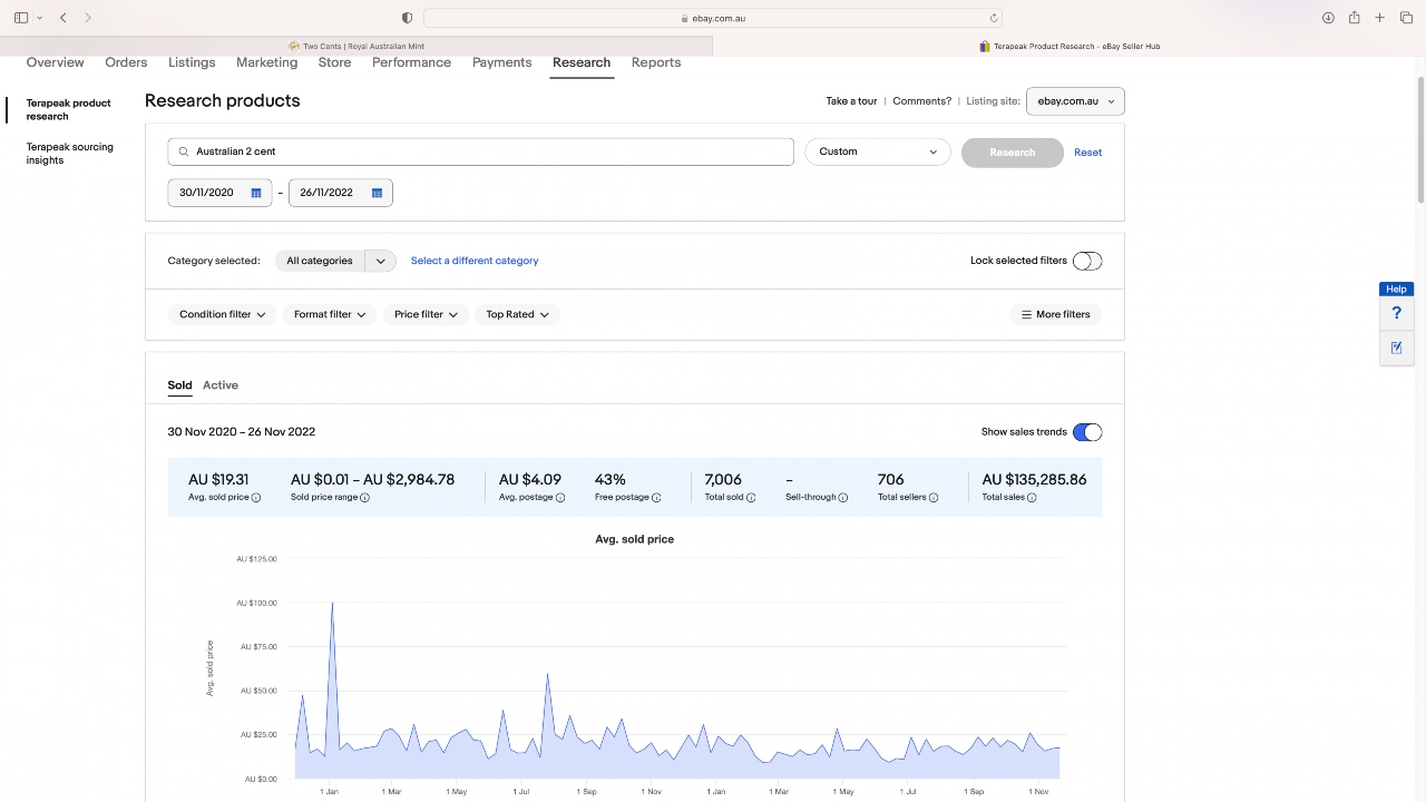 Hh-Sales-Outpaces-Red-Poppy-And-2020-75th-For-Total-Sales-Over-2-Years-On-Ebay