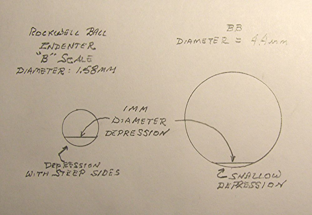 Please-Post-Your-Coins-Which-Have-A-Hemispherical-Depression
