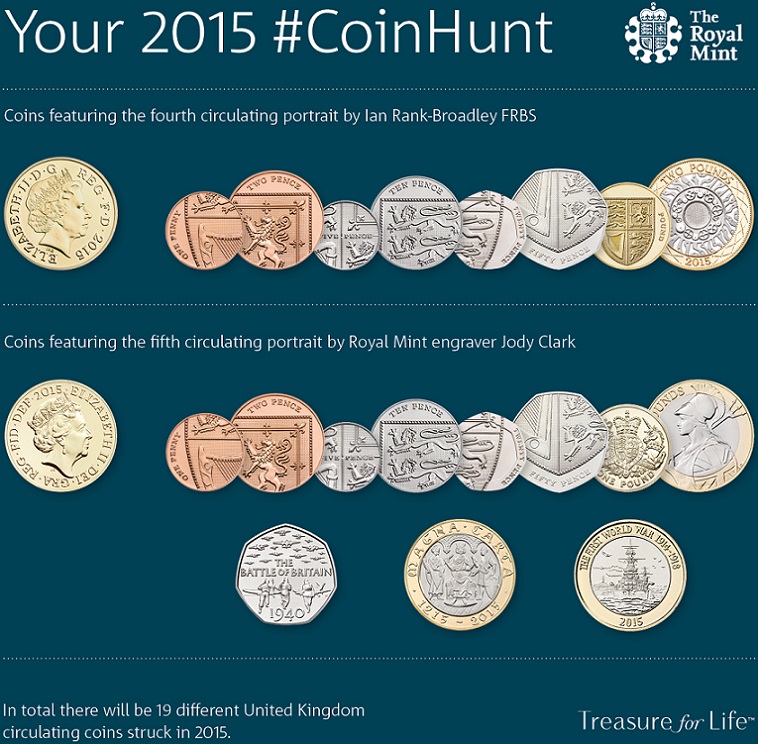 The-2016-UK-Coin-Designs-Revealed