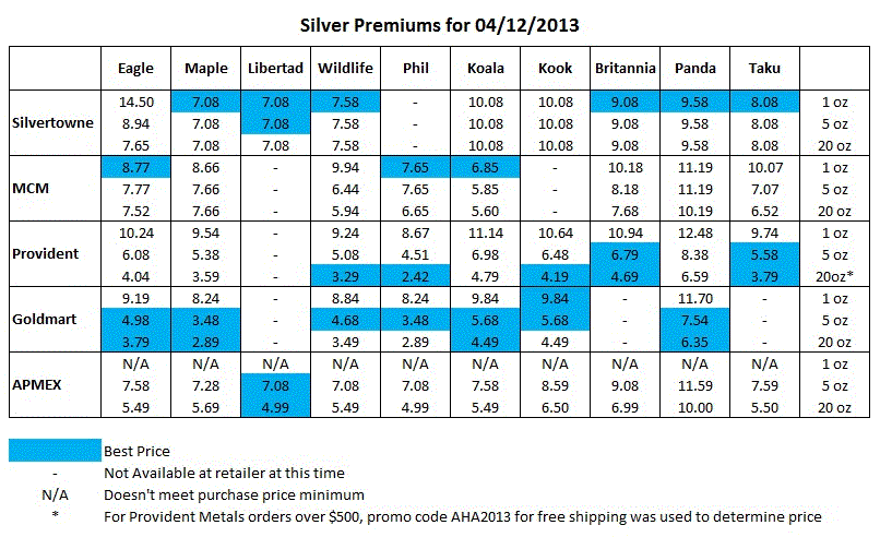 Gold-And-Silver-Matrix-For-Week-Ending-9/28/2012