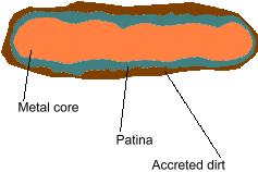 Remove-Lava-From-Coin?