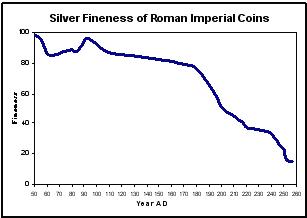 My-First-Ancient,-Impulse-Buy,-Julian-II-360-363-Ae3-Nummus