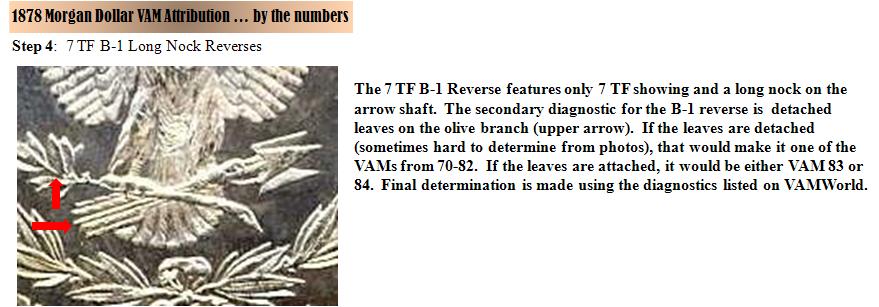 1878-P-Attribution-Guide