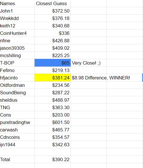 3000th-Post-Contest-Silver-Guessing-Game