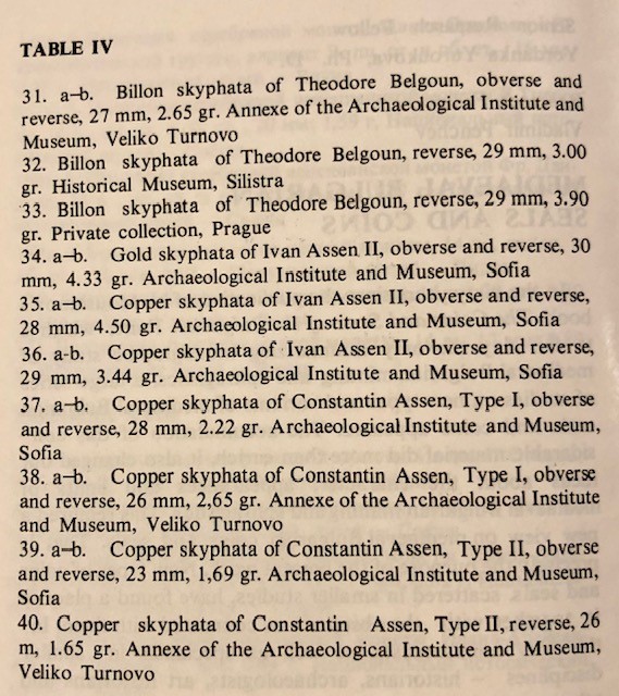 Resources-For-Bulgarian-Coins-And-Bulgarian-Imitations-Of-Byzantine-Coins