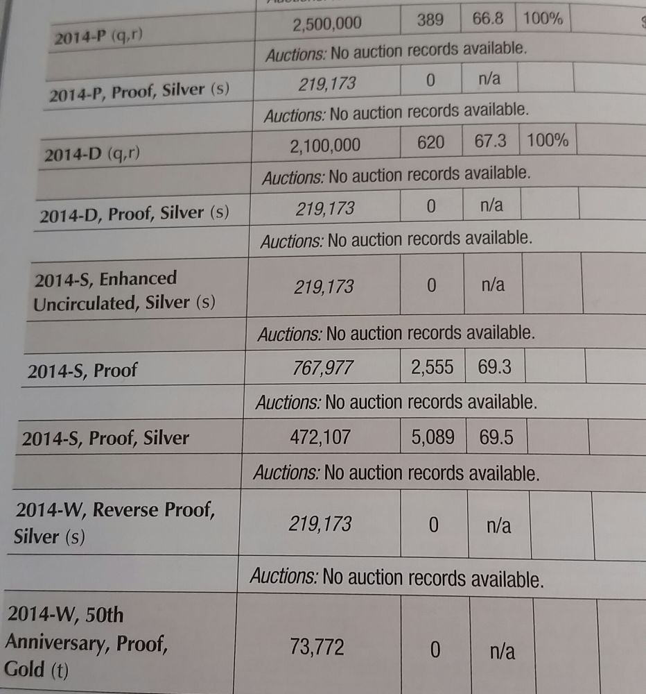 2014-Kennedy-Half-Dollar-Collection-List...help!!