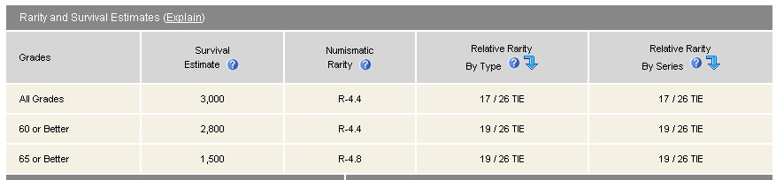 Rarity-Reference-Question