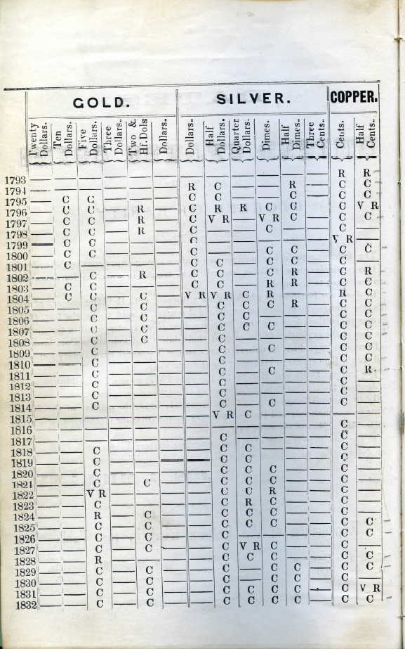 Coin-Rarity-Report-Published-In-1858