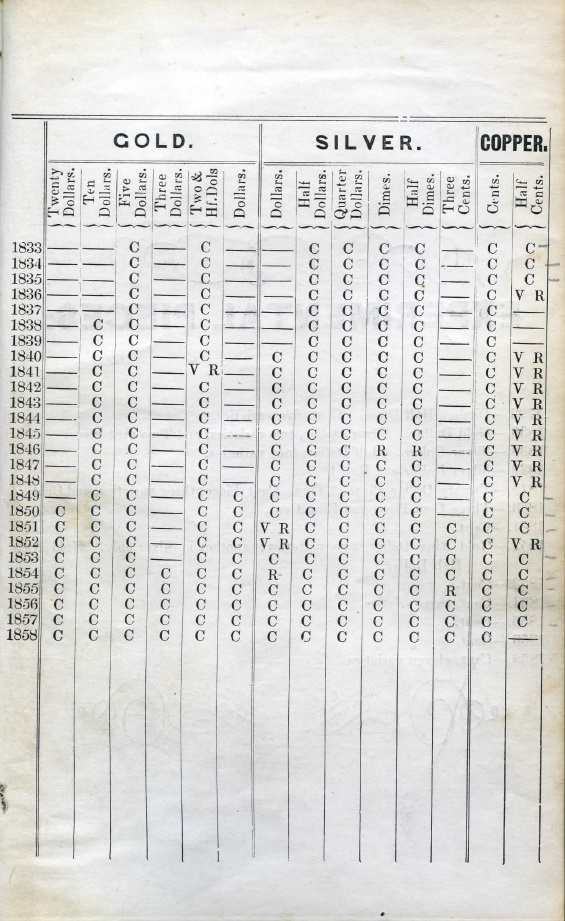 Coin-Rarity-Report-Published-In-1858
