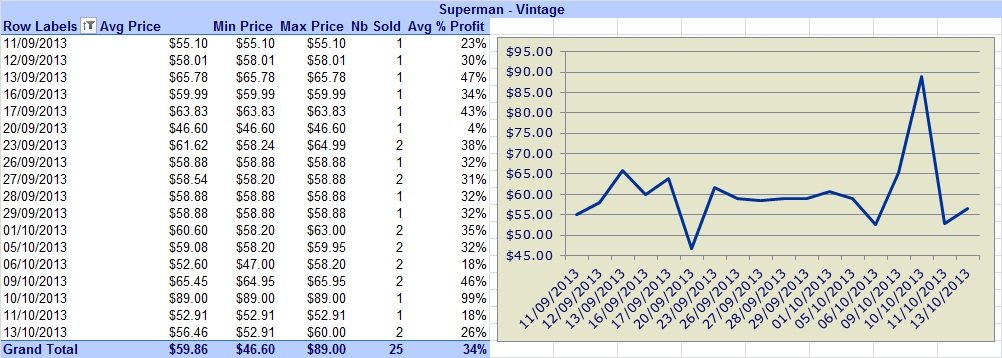 Superman-Coins