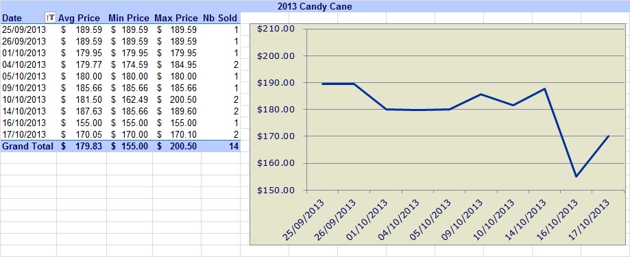 $20-Pure-Silver-Coin---Candy-Cane-Proof-With-Murano-Glass