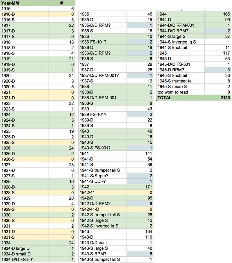 Whew,-Finally-Finished-Sorting-The-Mercs-: