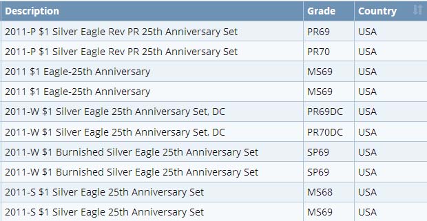 Found-Treasure:-Silver-Eagle-25th-Anniversary-Sets