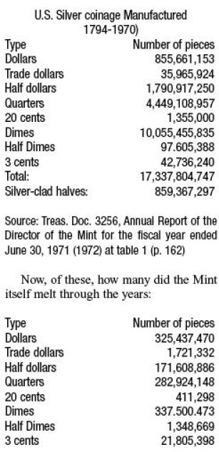 Any-Available-Estimates-On-Coinage-Qty's-Left-After-The-Big-Melts?