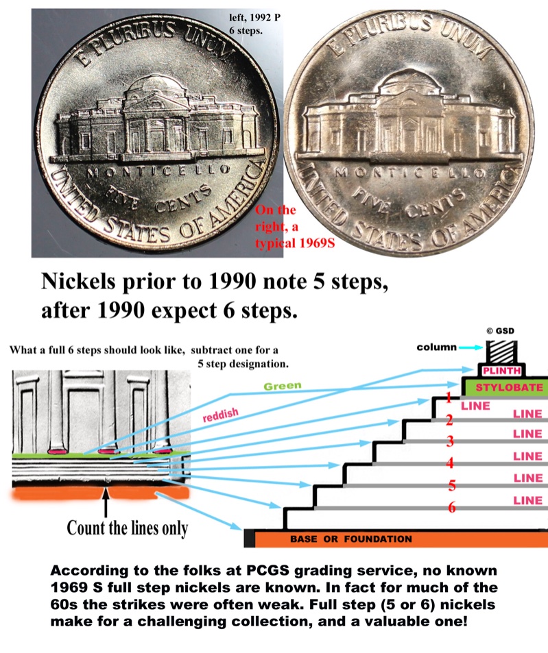 1963-P-Jefferson-Nickel---5-Fs,-If-Not,-Please-Explain