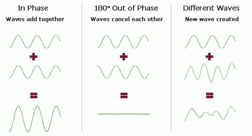 Potential-Article---Mathematical-Modelling-Of-Toning