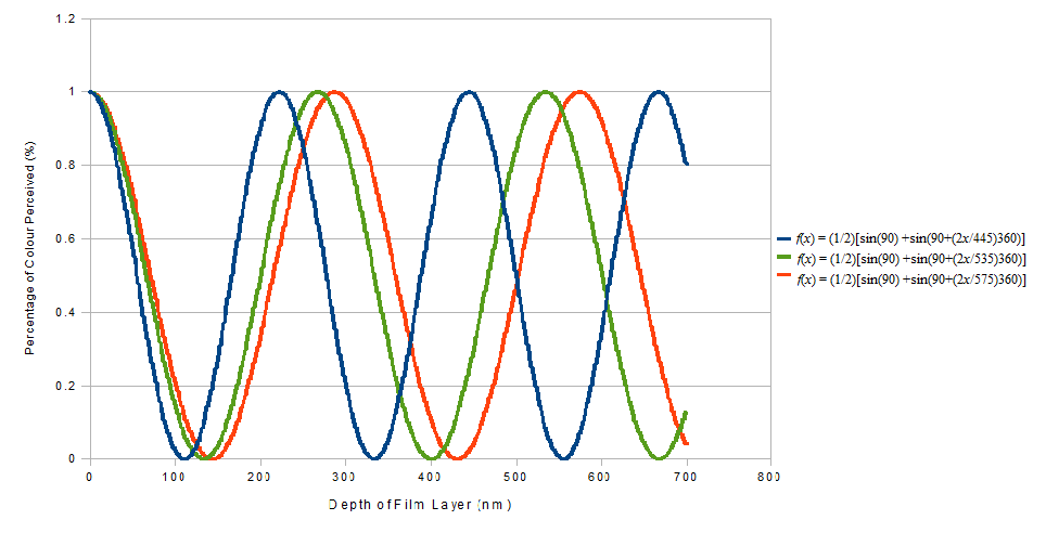 Potential-Article---Mathematical-Modelling-Of-Toning